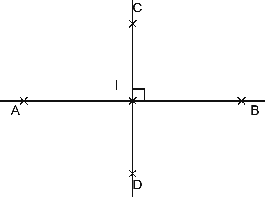 Deux droites se coupent au point I. La première est horizontale et passe par les points A et B ; la seconde est verticale et passe par les points C et D. Un petit carré placé au point I code l'angle droit : les deux droites sont perpendiculaires.