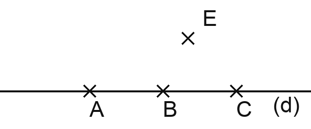 Une droite porte trois points nommés A, B et C, placés l'un après l'autre : ils sont alignés. Un quatrième point, E, est placé à l'écart de la droite : il n'est pas aligné avec les trois autres.