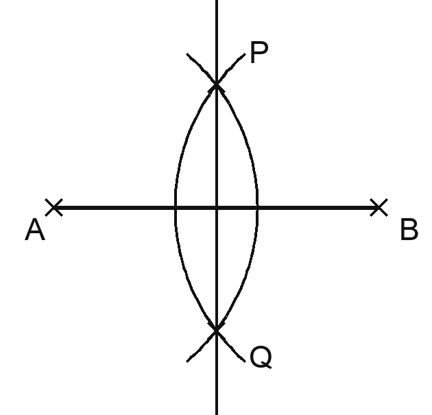 Un segment horizontal joint les points A et B. Deux arcs de compas de même écartement, l'un tracé depuis A, l'autre depuis B, se croisent en deux points : P au-dessus du segment et Q au-dessous. La droite qui passe par P et Q coupe le segment en son milieu et perpendiculairement : c'est la médiatrice du segment.