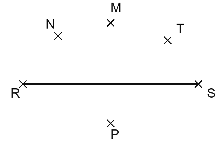 Un segment horizontal joint les points R et S. Quatre points sont placés autour de ce segment, sans qu'aucune droite ne soit tracée : M au-dessus et au centre, N au-dessus et décalé vers la gauche, P au-dessous et au centre, T au-dessus et décalé vers la droite. Aucun codage n'est indiqué : c'est à l'élève de mesurer.
