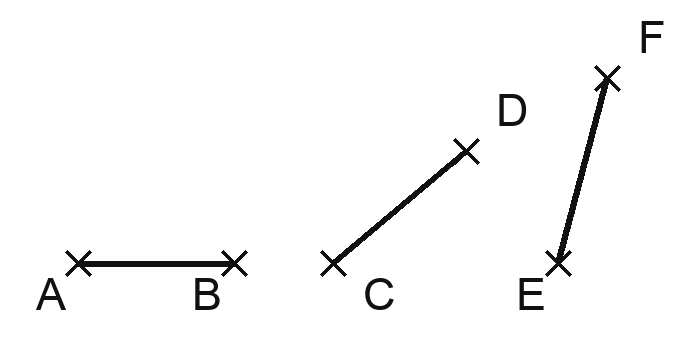 Trois segments d'orientations différentes, de longueurs proches. Le segment d'extrémités A et B est horizontal. Le segment d'extrémités C et D est oblique, incliné d'environ quarante degrés. Le segment d'extrémités E et F est presque vertical. Aucune longueur n'est écrite.